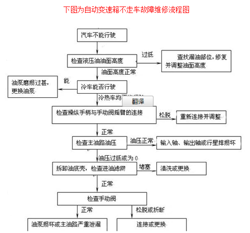 成都自動變速箱