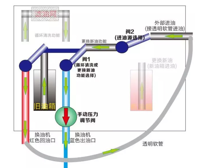 四川變速箱維修